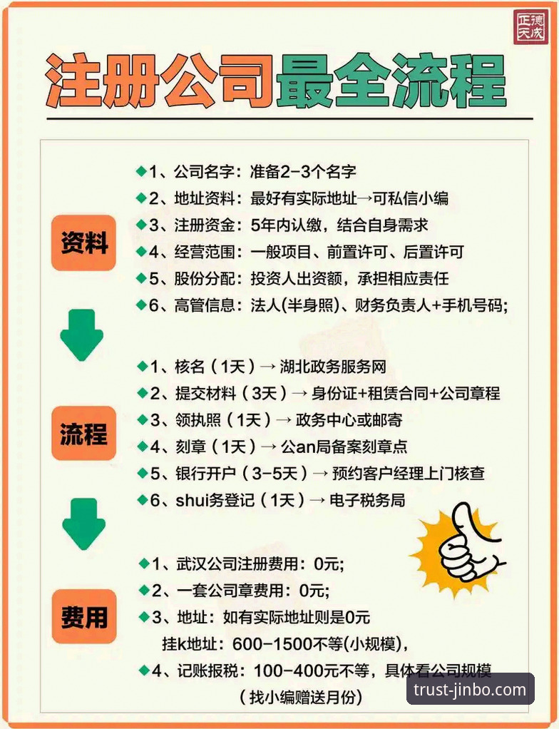 金博会员福利教程 揭秘金博官方平台会员福利教程:从注册到权益兑现的完整技术解析