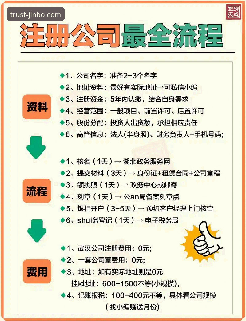 资深老用户亲测：三大金博注册教程对比，帮你找到最省心的登录方式